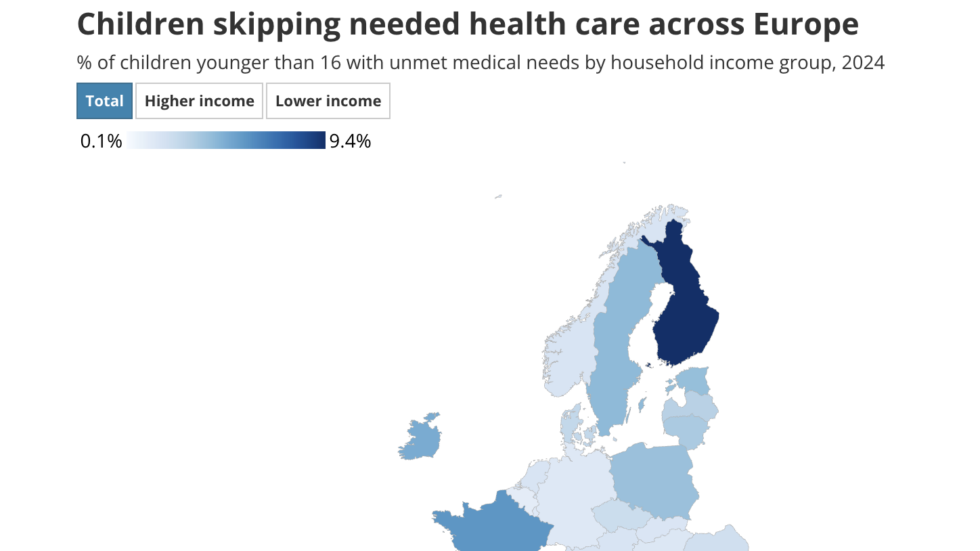 Unmet needs among children in Europe